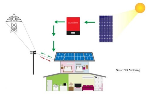 residential solar net metering