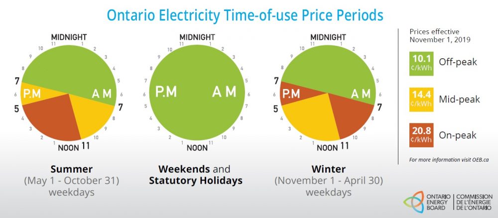 ontario-hydro-rates-to-increase-november-1st-canadian-freebies