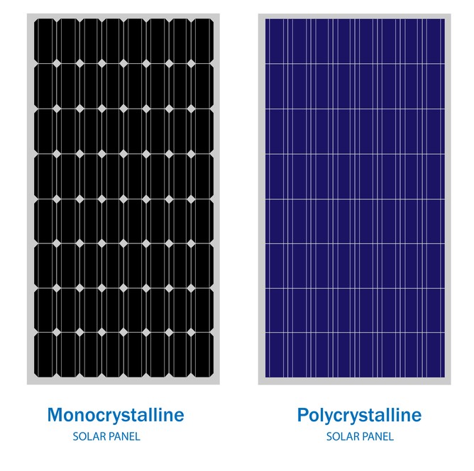 Difference between mono and poly crystalline solar panels