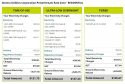 How much electricity costs in Ontario