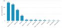 Carbon footprint of solar panels